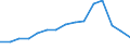 Indicator: Population Estimate,: Total, Not Hispanic or Latino, American Indian and Alaska Native Alone (5-year estimate) in Elko County, NV