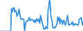 Indicator: Market Hotness:: Demand Score in Elko County, NV