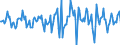 Indicator: Market Hotness:: Median Days on Market in Elko County, NV