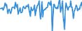 Indicator: Market Hotness:: Median Days on Market in Elko County, NV