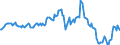 Indicator: Market Hotness:: Median Listing Price in Elko County, NV