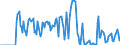 Indicator: Market Hotness:: Supply Score in Elko County, NV