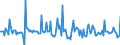 Indicator: Market Hotness: Page View Count per Property: in Elko County, NV