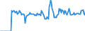 Indicator: Market Hotness: Page View Count per Property: Versus the United States in Elko County, NV