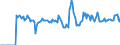 Indicator: Market Hotness: Listing Views per Property: Versus the United States in Elko County, NV