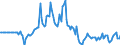 Indicator: Market Hotness: Page View Count per Property: in Elko County, NV