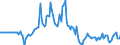 Indicator: Market Hotness: Listing Views per Property: in Elko County, NV