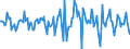 Indicator: Housing Inventory: Median Days on Market: Month-Over-Month in Elko County, NV