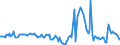 Indicator: Housing Inventory: Median Days on Market: Year-Over-Year in Elko County, NV