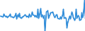 Indicator: Housing Inventory: Median: Listing Price Month-Over-Month in Elko County, NV