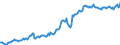 Indicator: Housing Inventory: Median: Listing Price per Square Feet in Elko County, NV