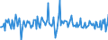 Indicator: Housing Inventory: Median: Listing Price per Square Feet Month-Over-Month in Elko County, NV