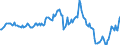 Indicator: Housing Inventory: Median: Listing Price Year-Over-Year in Elko County, NV