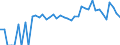 Indicator: 90% Confidence Interval: Lower Bound of Estimate of Related Children Age 5-17 in Families in Poverty for Elko County, NV