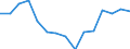 Indicator: Population Estimate,: by Sex, Total Population (5-year estimate) in Esmeralda County, NV