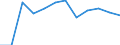 Indicator: Population Estimate,: Migration Flow (5-year estimate) for Esmeralda County, NV (DISCONTINUED)