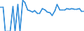 Indicator: 90% Confidence Interval: Lower Bound of Estimate of People of All Ages in Poverty for Esmeralda County, NV