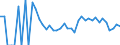 Indicator: 90% Confidence Interval: Lower Bound of Estimate of People Age 0-17 in Poverty for Esmeralda County, NV