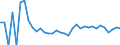 Indicator: 90% Confidence Interval: Upper Bound of Estimate of Related Children Age 5-17 in Families in Poverty for Esmeralda County, NV