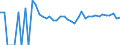 Indicator: 90% Confidence Interval: Upper Bound of Estimate of People of All Ages in Poverty for Esmeralda County, NV