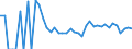 Indicator: 90% Confidence Interval: Upper Bound of Estimate of People Age 0-17 in Poverty for Esmeralda County, NV