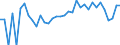 Indicator: 90% Confidence Interval: Lower Bound of Estimate of Percent of Related Children Age 5-17 in Families in Poverty for Esmeralda County, NV