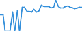 Indicator: 90% Confidence Interval: Lower Bound of Estimate of Percent of People of All Ages in Poverty for Esmeralda County, NV