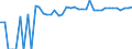 Indicator: 90% Confidence Interval: Upper Bound of Estimate of Percent of People of All Ages in Poverty for Esmeralda County, NV