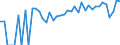 Indicator: 90% Confidence Interval: Upper Bound of Estimate of Percent of People Age 0-17 in Poverty for Esmeralda County, NV