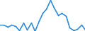 Indicator: Real Gross Domestic Product:: All Industries in Esmeralda County, NV