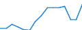 Indicator: Population Estimate,: by Sex, Total Population (5-year estimate) in Eureka County, NV