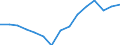 Indicator: Population Estimate,: for Workers (5-year estimate) in Eureka County, NV