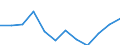 Indicator: Population Estimate,: Migration Flow (5-year estimate) for Eureka County, NV (DISCONTINUED)