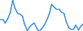 Indicator: Unemployed Persons in Eureka County, NV: 