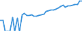 Indicator: 90% Confidence Interval: Upper Bound of Estimate of Median Household Income for Eureka County, NV