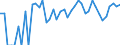 Indicator: 90% Confidence Interval: Lower Bound of Estimate of Related Children Age 5-17 in Families in Poverty for Eureka County, NV