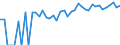 Indicator: 90% Confidence Interval: Lower Bound of Estimate of People of All Ages in Poverty for Eureka County, NV