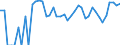 Indicator: 90% Confidence Interval: Upper Bound of Estimate of Related Children Age 5-17 in Families in Poverty for Eureka County, NV