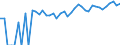 Indicator: 90% Confidence Interval: Upper Bound of Estimate of People of All Ages in Poverty for Eureka County, NV