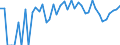 Indicator: 90% Confidence Interval: Lower Bound of Estimate of Percent of Related Children Age 5-17 in Families in Poverty for Eureka County, NV