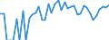 Indicator: 90% Confidence Interval: Lower Bound of Estimate of Percent of People Age 0-17 in Poverty for Eureka County, NV