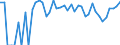 Indicator: 90% Confidence Interval: Upper Bound of Estimate of Percent of Related Children Age 5-17 in Families in Poverty for Eureka County, NV