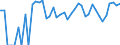 Indicator: Estimate of: Related Children Age 5-17 in Families in Poverty for Eureka County, NV