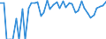 Indicator: Estimated Percent of: Related Children Age 5-17 in Families in Poverty for Eureka County, NV