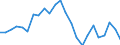 Indicator: Real Gross Domestic Product:: All Industries in Eureka County, NV