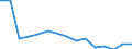 Indicator: Population Estimate,: Total, Not Hispanic or Latino, White Alone (5-year estimate) in Humboldt County, NV