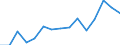 Indicator: Population Estimate,: Total, Not Hispanic or Latino, Black or African American Alone (5-year estimate) in Humboldt County, NV