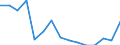 Indicator: Population Estimate,: Total, Not Hispanic or Latino, Native Hawaiian and Other Pacific Islander Alone (5-year estimate) in Humboldt County, NV