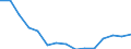 Indicator: Population Estimate,: Total, Hispanic or Latino, American Indian and Alaska Native Alone (5-year estimate) in Humboldt County, NV