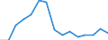 Indicator: Population Estimate,: Total, Hispanic or Latino, Two or More Races, Two Races Excluding Some Other Race, and Three or More Races (5-year estimate) in Humboldt County, NV